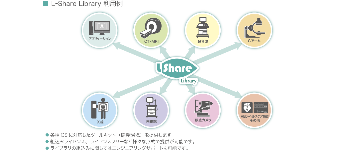 L-Share Library利用シーン